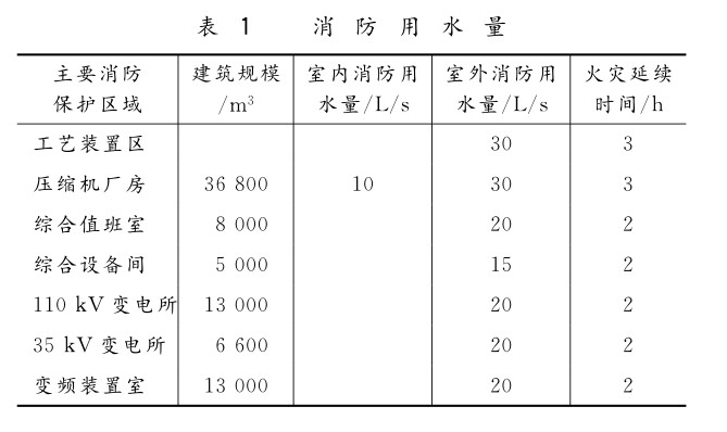 鋼絲網骨架塑料復合管