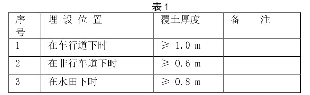 鋼絲網(wǎng)骨架塑料復合管電熱熔連接質量探討