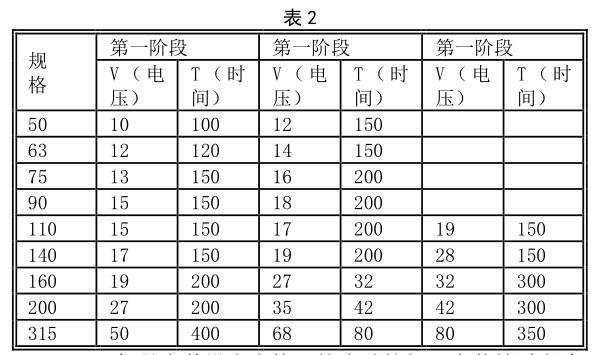 鋼絲網(wǎng)骨架塑料復合管電熱熔連接質量探討