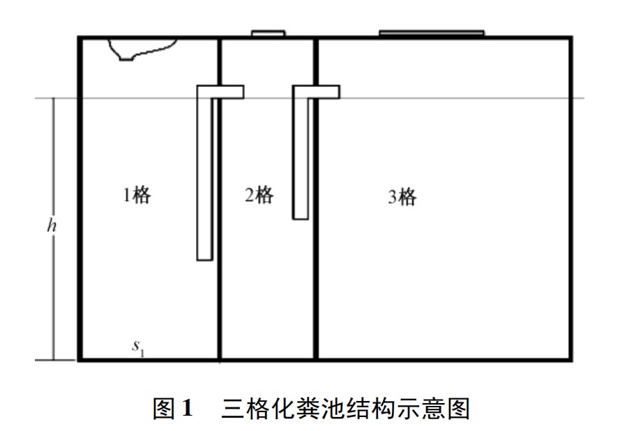 農村改廁不同的便器沖水模式對三格和雙甕 類型戶廁糞便無害化處理效果的影響