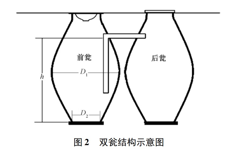 農村改廁不同的便器沖水模式對三格和雙甕 類型戶廁糞便無害化處理效果的影響