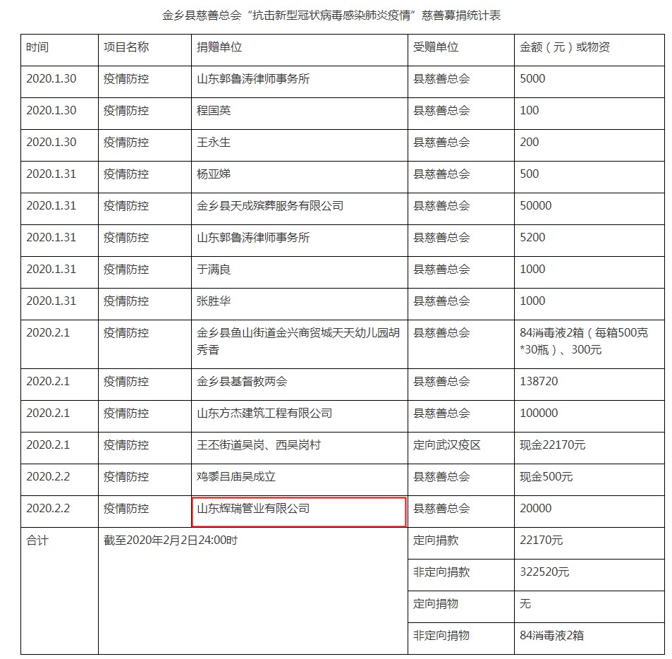 山東輝瑞管業(yè)向金鄉(xiāng)縣慈善總會(huì)捐款，助力新型肺炎戰(zhàn)“疫”